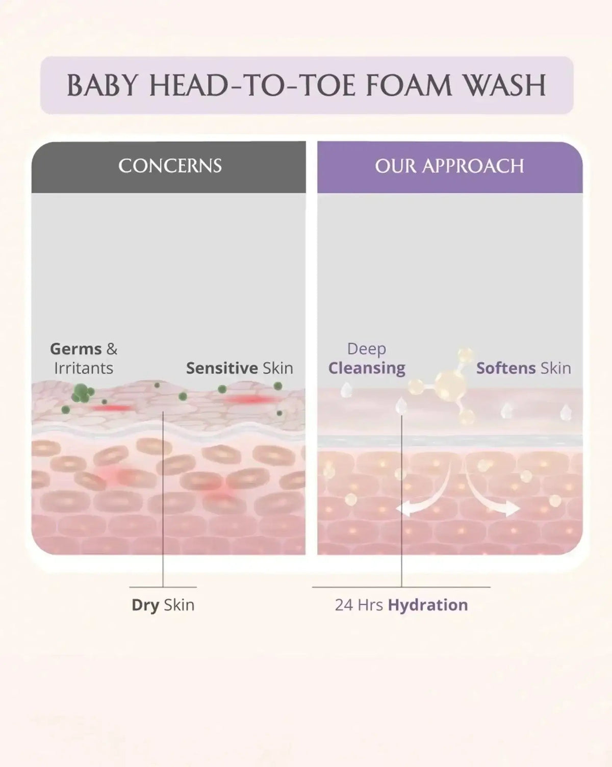 Image 6 of AreoVeda Baby Bath Bundle