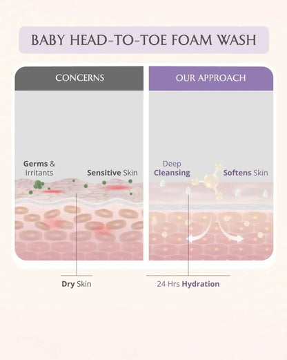 Image 6 of AreoVeda Baby Bath Bundle