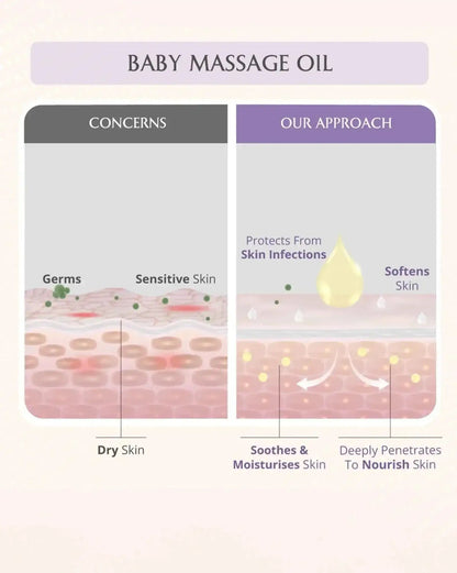 Image 7 of AreoVeda Baby Bath Bundle