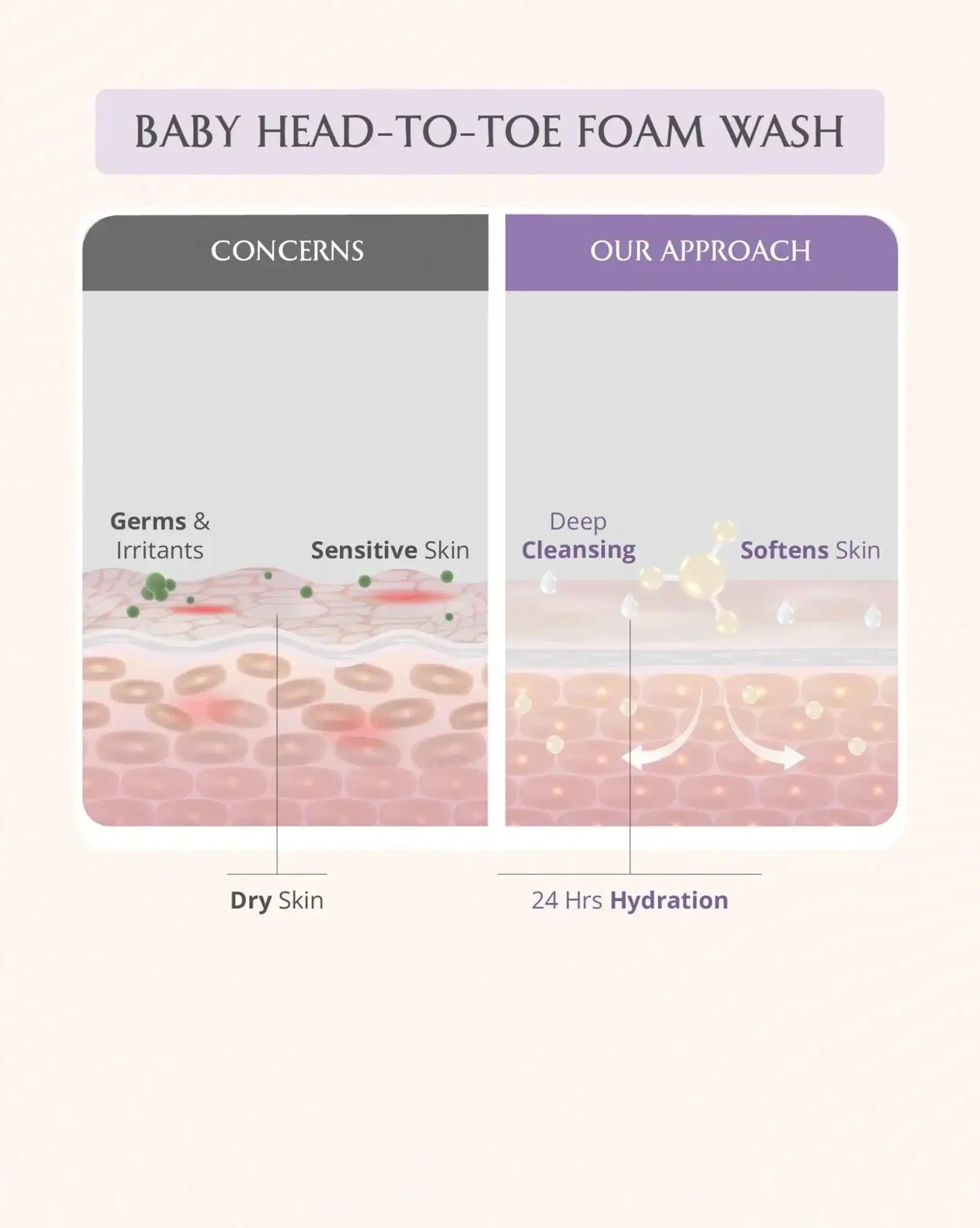 https://cdn.shopify.com/s/files/1/1857/6931/files/baby-bath-essentials-410305.webp?v=1773221222