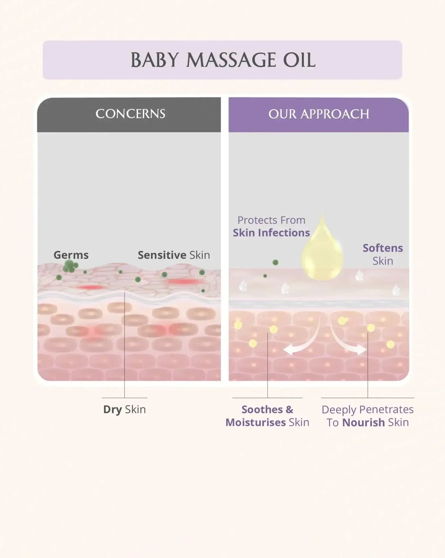 https://cdn.shopify.com/s/files/1/1857/6931/files/baby-bath-essentials-774463.webp?v=1773221223