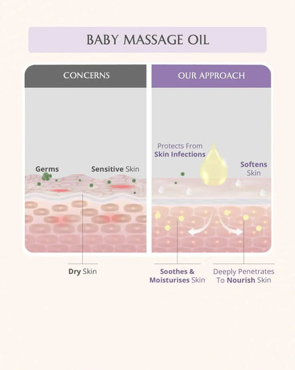 https://cdn.shopify.com/s/files/1/1857/6931/files/baby-bath-essentials-774463.webp?v=1773221223
