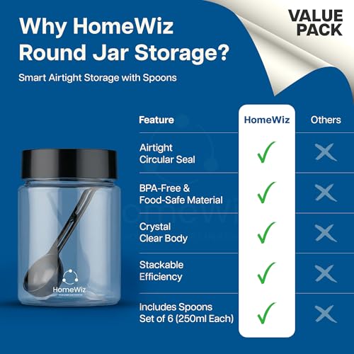 Image 8 of HomeWiz Airtight Plastic Storage Containers