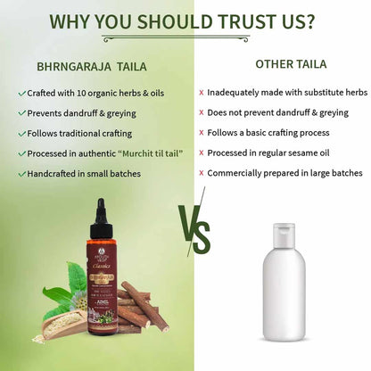 https://cdn.shopify.com/s/files/1/1857/6931/files/bhrngaraja-taila-8.jpg?v=1762866049