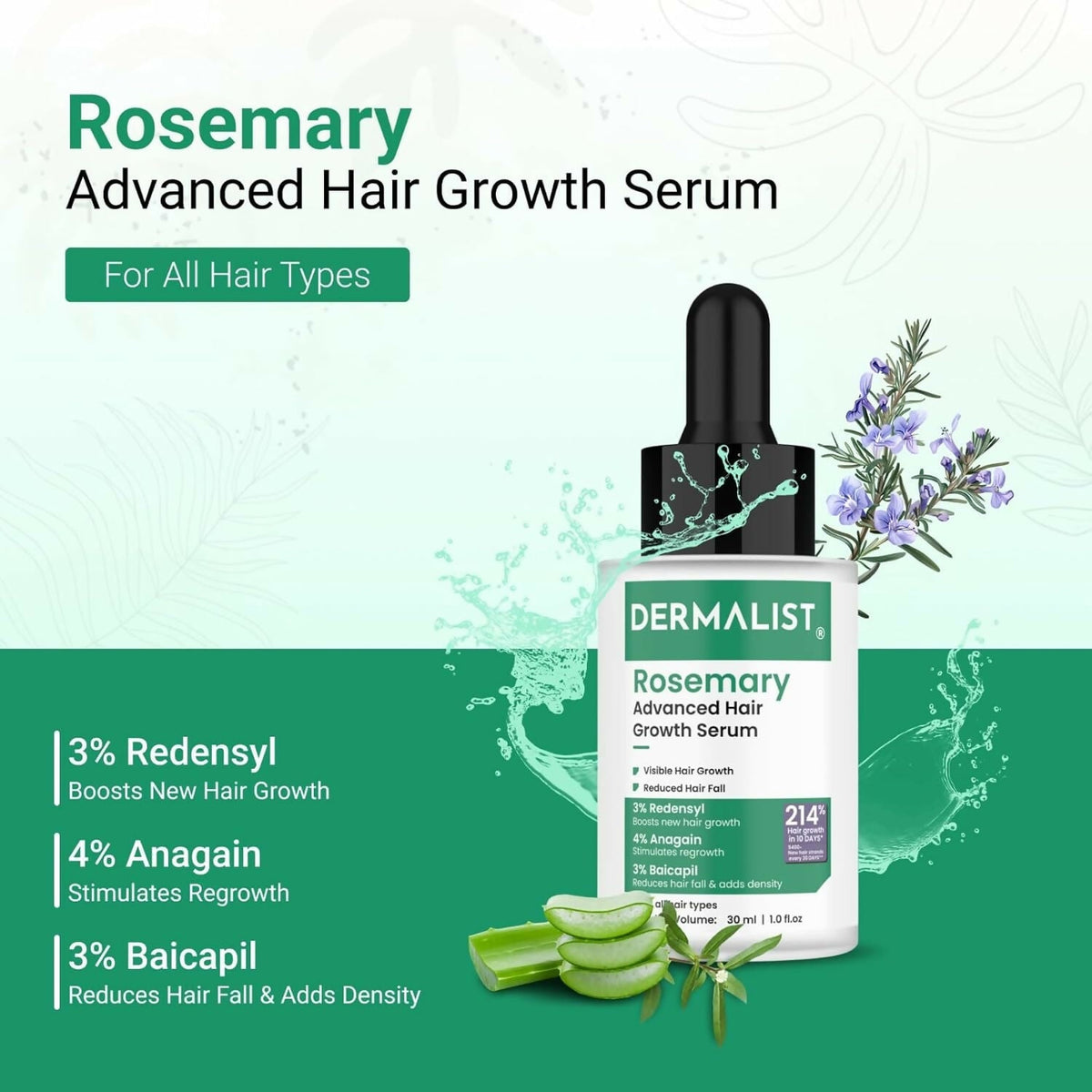 Image 4 of Dermalist Rosemary Hair Growth Serum with 3% Redensyl, 4% AnaGain & 3% Baicapil