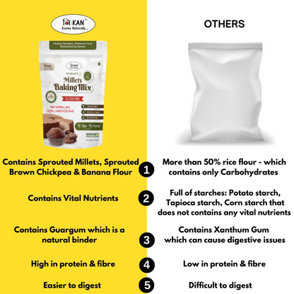 Image 7 of NIHKAN Gluten Free Baking Mix Flour with Millets