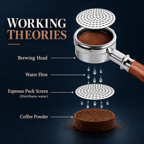 Image 5 of Supvox 51mm Puck Screen 0.8mm Slim 304 Stainless Steel Espresso Mesh