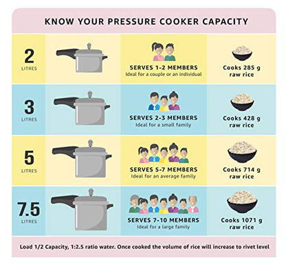Image 3 of Prestige Pressure Cooker and Non-Stick Tawa Combo