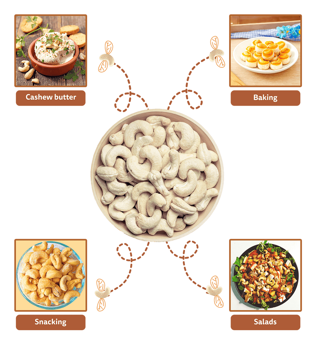 Image 6 of Fabeato Natural Premium Dry Fruits Combo Almonds, Cashews, Pista