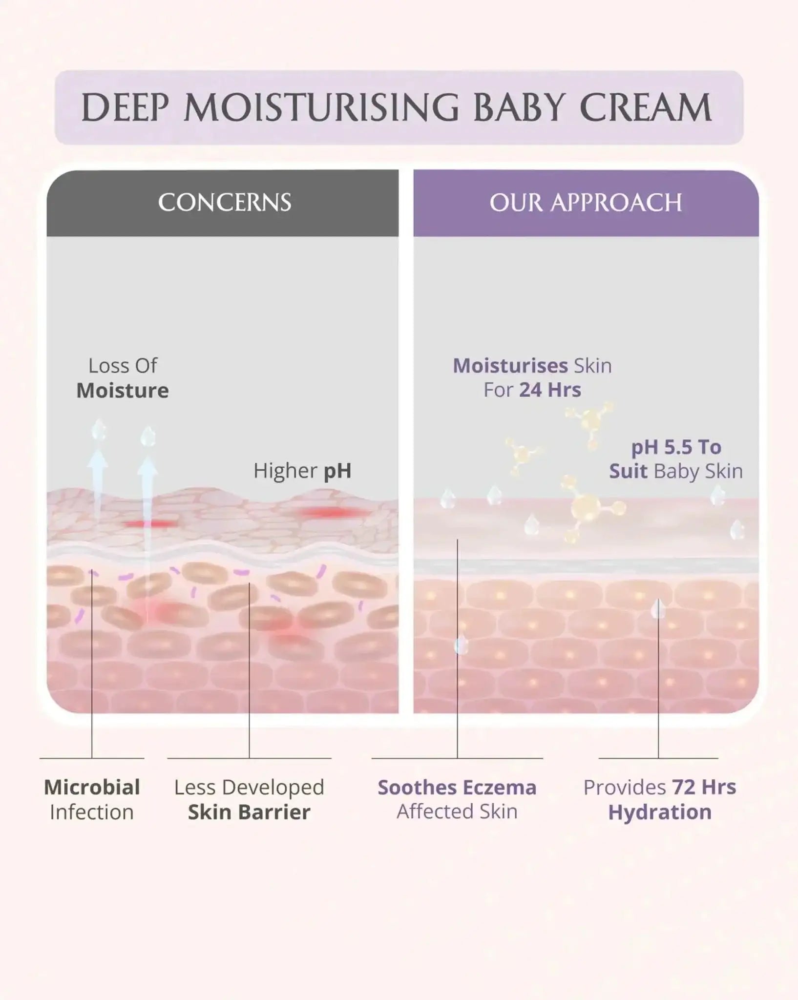 https://cdn.shopify.com/s/files/1/1857/6931/files/deep-moisturising-kit-997283.webp?v=1773221228