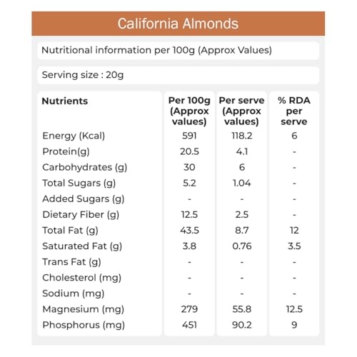 Image 6 of Khetika Premium California Almonds