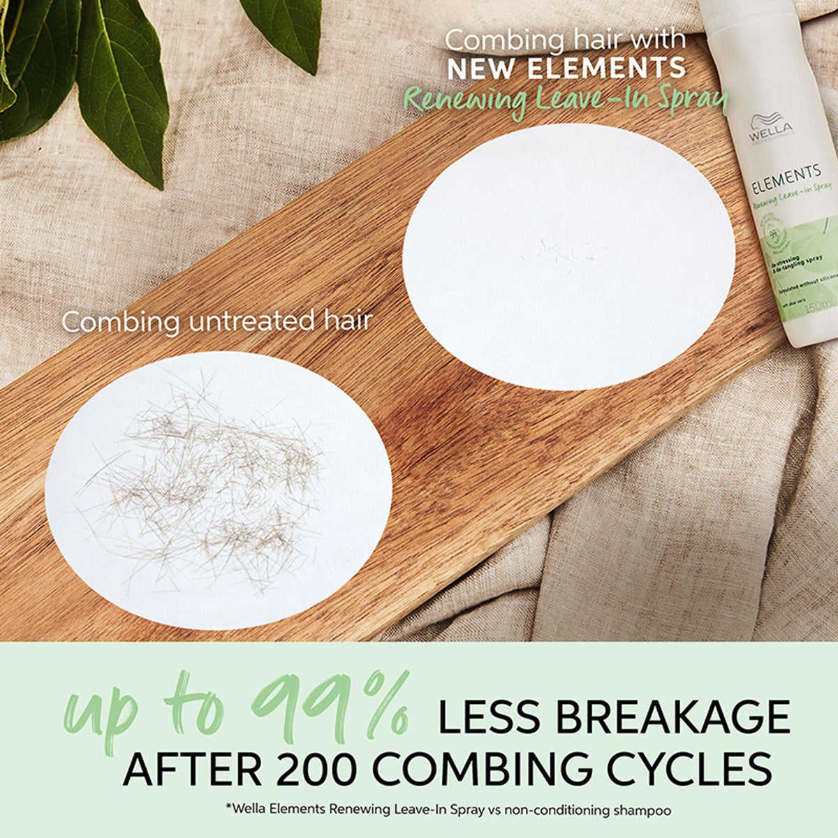 Image 7 of Wella Professionals Elements Renewing Leave-in Spray-for All Hair Types, Normal To Oily Scalp