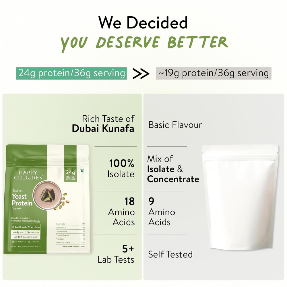 Image 4 of Happy Cultures 24g Protein Dubai Kunafa Chocolate Fermented Yeast Protein Isolate