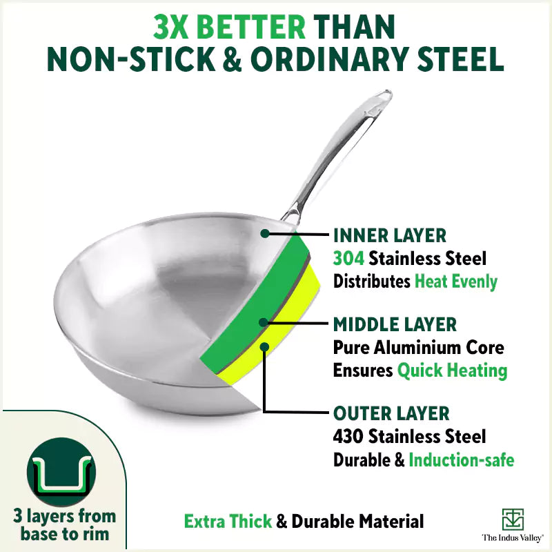 https://cdn.shopify.com/s/files/1/1857/6931/files/fryingpanstainlesssteel_15fb19af-0497-4b99-ac24-490f10d838f7.webp?v=1763123169