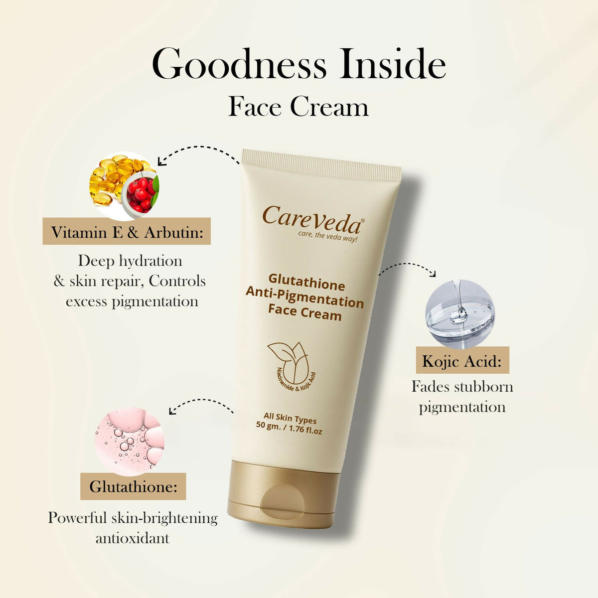 Image 7 of CareVeda Glutathione Skin Care Set of 2 | Face Cream & Sunscreen for Bright, Even-Toned Skin | Anti-Pigmentation & Glow Boost | For Men & Women