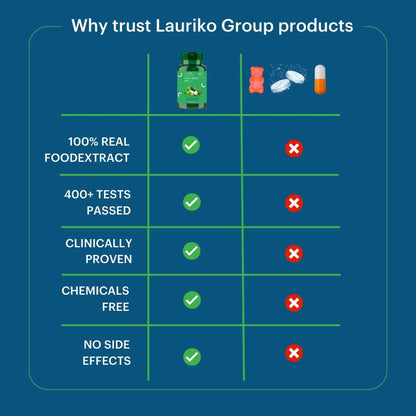 Image 5 of Laurik Plant Based Zinc And Vitamin C Tablets | Supplements Help Iron Absorption And Immune Support For Men And Women