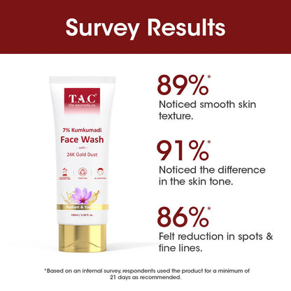 Image 2 of TAC - The Ayurveda Co. 7% Kumkumadi Face Wash for Glowing Skin