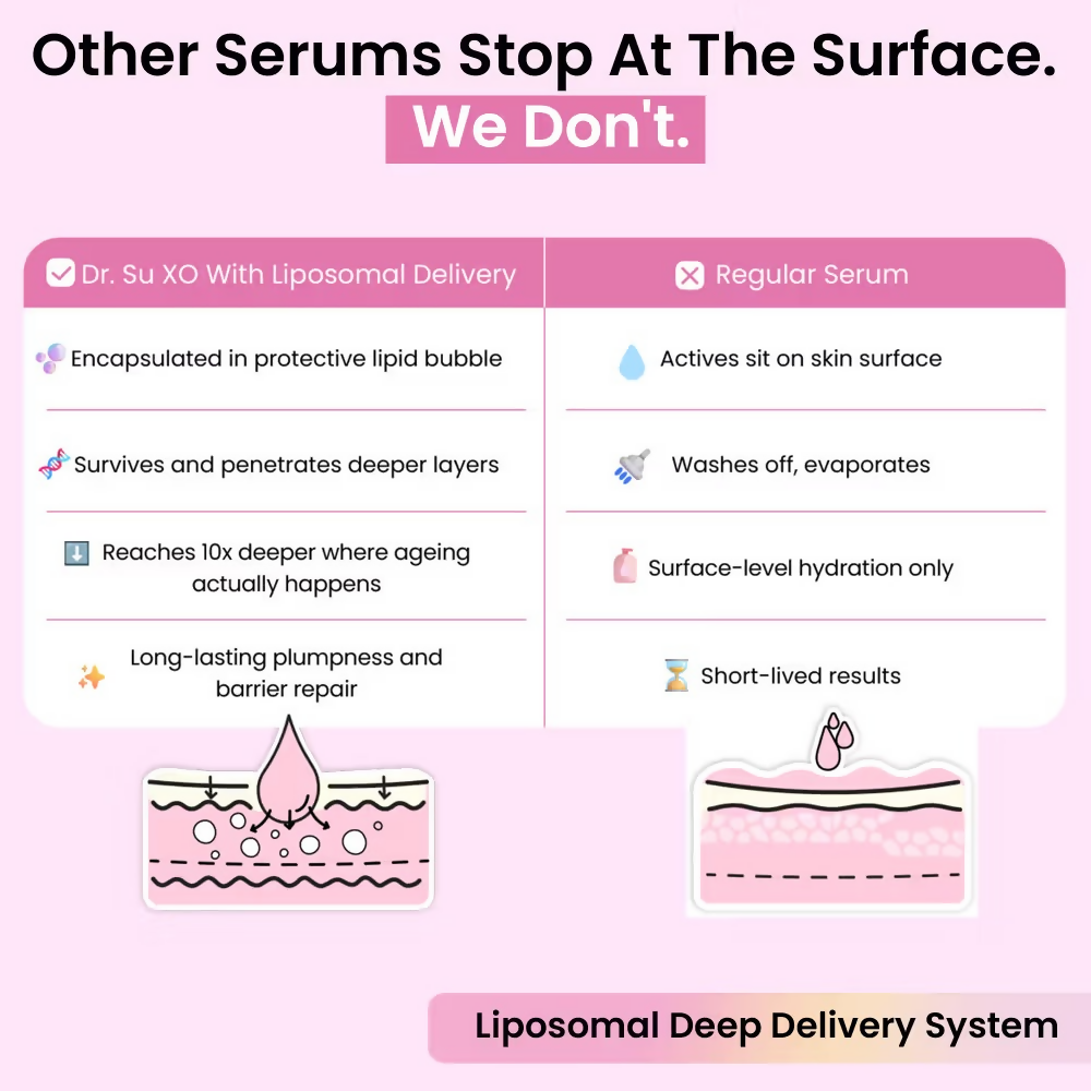 Image 3 of Dr. Su Exosome Serum