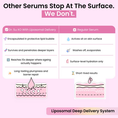 Image 3 of Dr. Su Exosome Serum