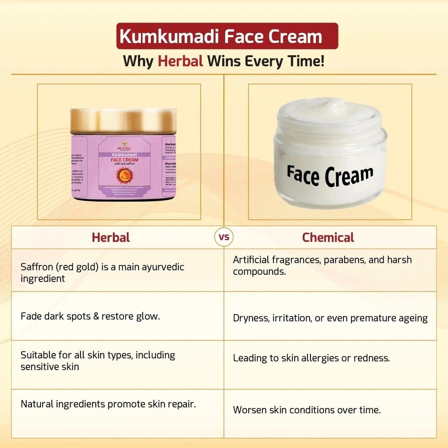 https://cdn.shopify.com/s/files/1/1857/6931/files/kumkumadi-face-cream-an-ayurvedic-solution-for-modern-radiant-revitalized-skin-503804.webp?v=1775709364
