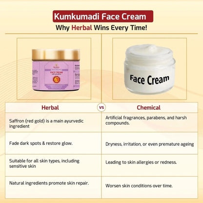 https://cdn.shopify.com/s/files/1/1857/6931/files/kumkumadi-face-cream-an-ayurvedic-solution-for-modern-radiant-revitalized-skin-503804.webp?v=1775709364