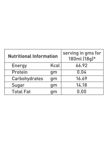 https://cdn.shopify.com/s/files/1/1857/6931/files/masaledar-nimbuzzzz-nutration_1_2nd.png?v=1763460859