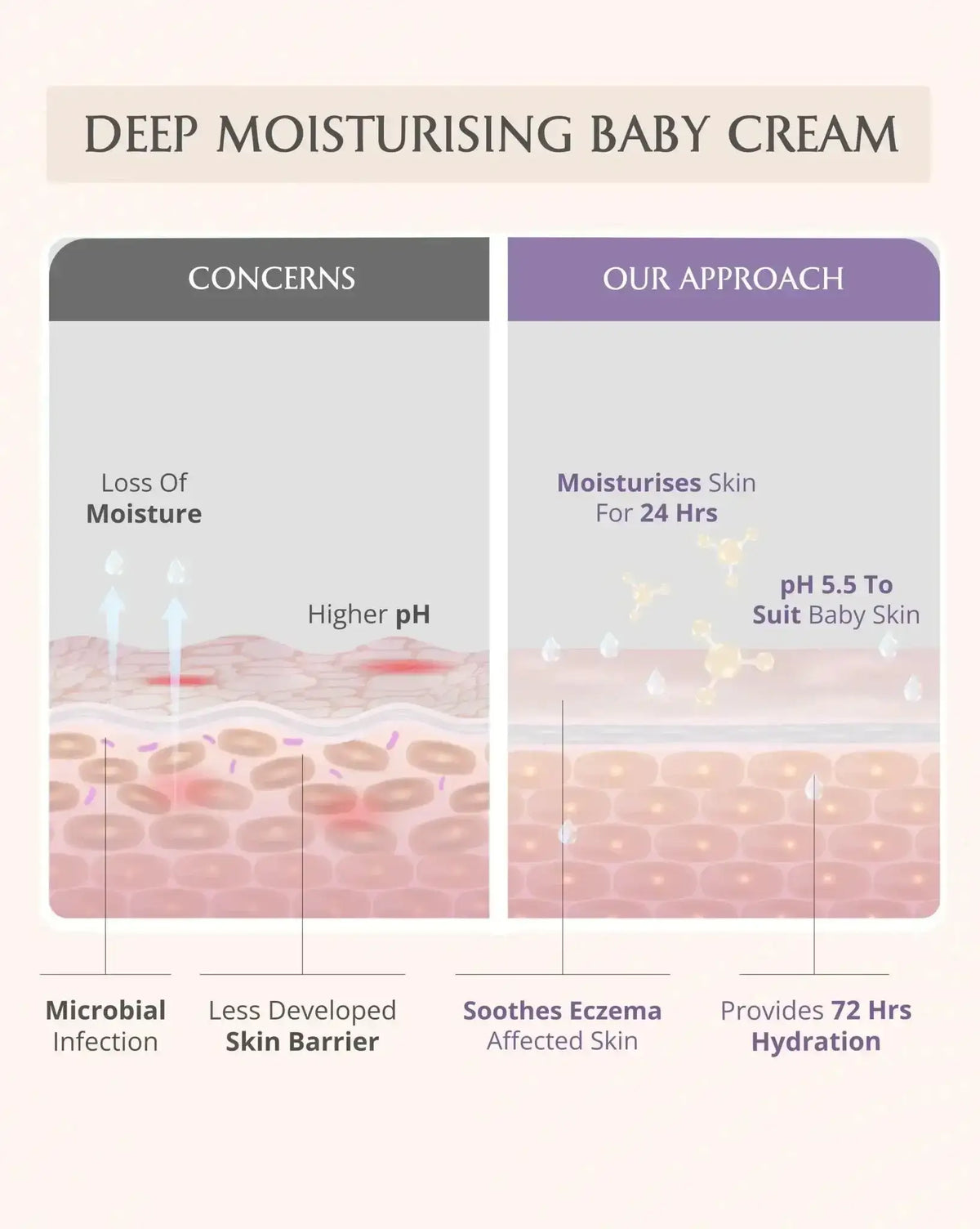 Image 7 of AreoVeda Mini Moisturising Kit