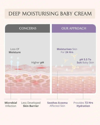 Image 7 of AreoVeda Mini Moisturising Kit