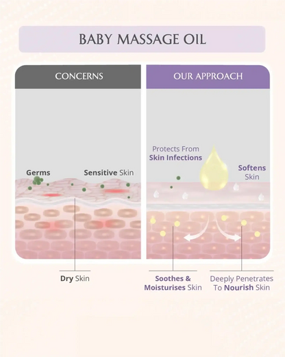 https://cdn.shopify.com/s/files/1/1857/6931/files/mini-mom-and-baby-oil-combo-233517.webp?v=1773221154