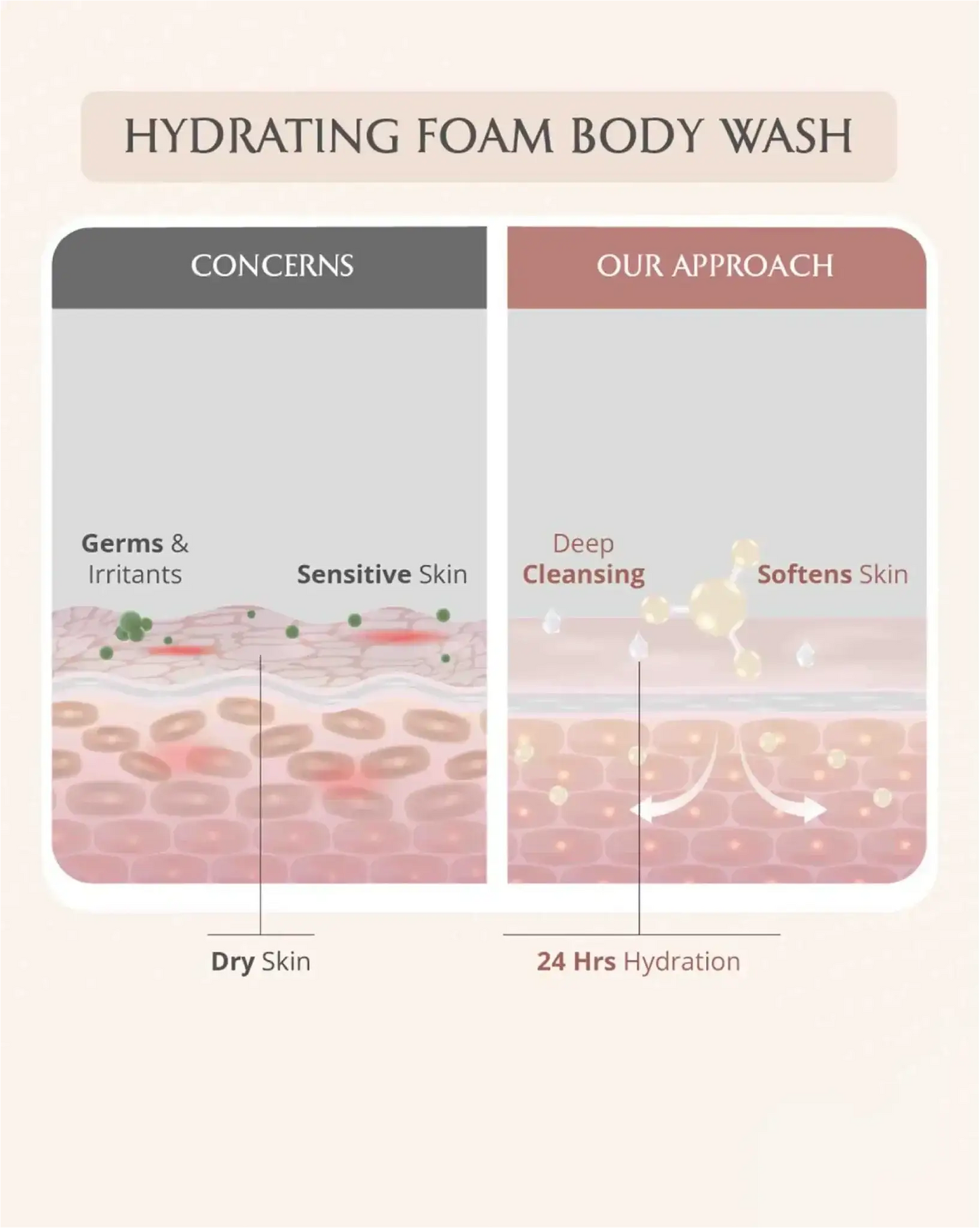 https://cdn.shopify.com/s/files/1/1857/6931/files/mini-mom-and-baby-wash-combo-882724.webp?v=1773221147