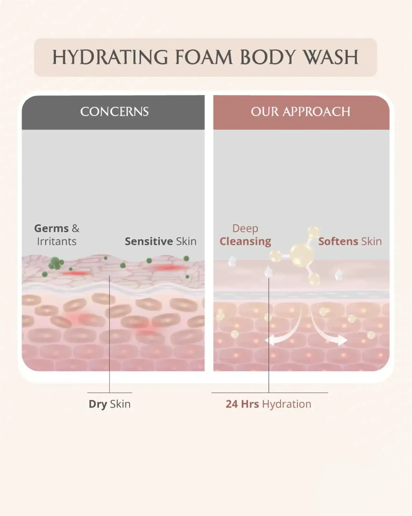 https://cdn.shopify.com/s/files/1/1857/6931/files/mini-mom-and-baby-wash-combo-882724.webp?v=1773221147