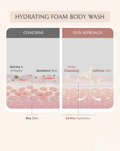 https://cdn.shopify.com/s/files/1/1857/6931/files/mini-mom-and-baby-wash-combo-882724.webp?v=1773221147