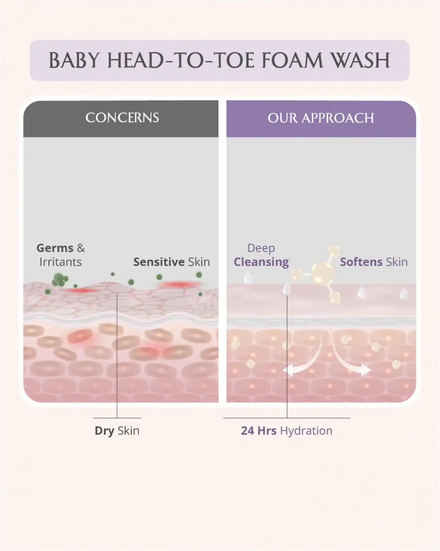 https://cdn.shopify.com/s/files/1/1857/6931/files/mini-mom-and-baby-wash-combo-915373.webp?v=1773221147