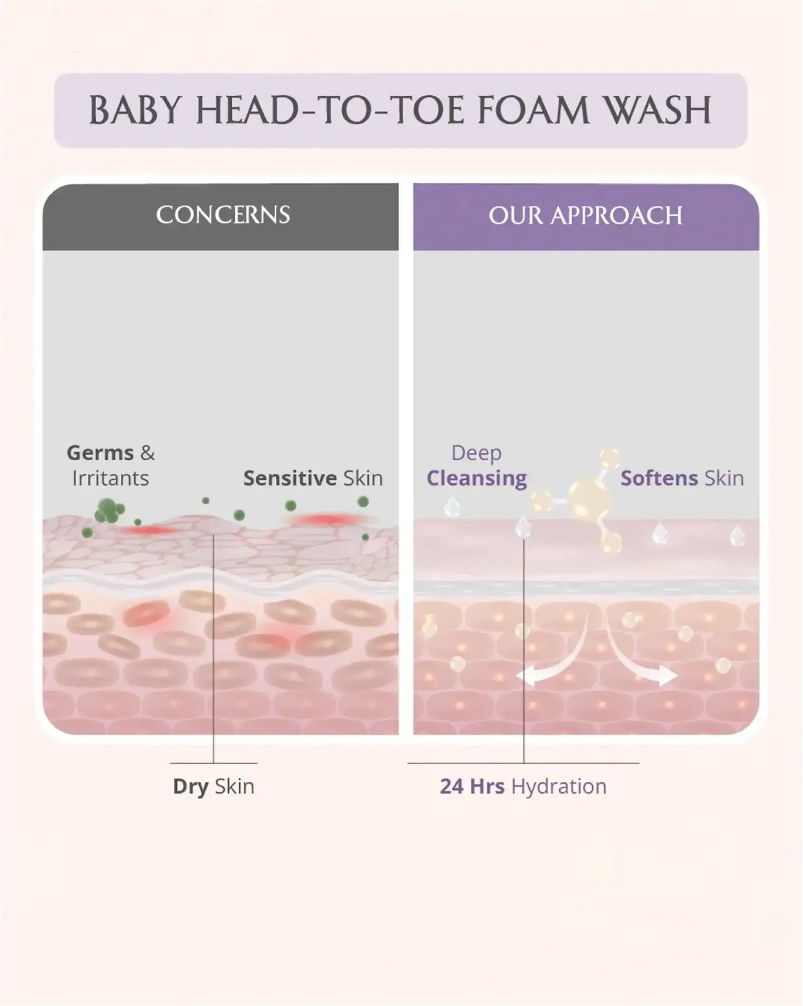 https://cdn.shopify.com/s/files/1/1857/6931/files/mini-mom-and-baby-wash-combo-915373.webp?v=1773221147