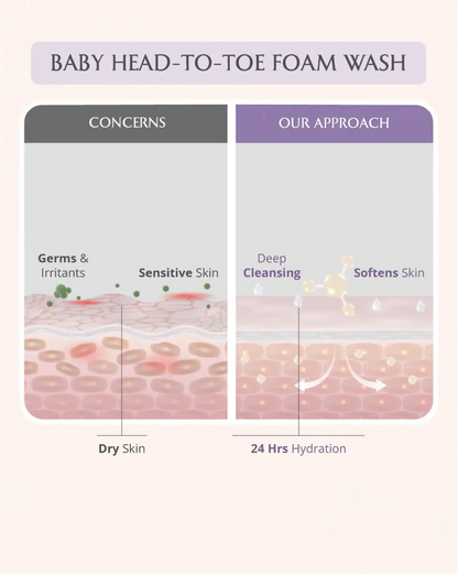 https://cdn.shopify.com/s/files/1/1857/6931/files/mini-mom-and-baby-wash-combo-915373.webp?v=1773221147