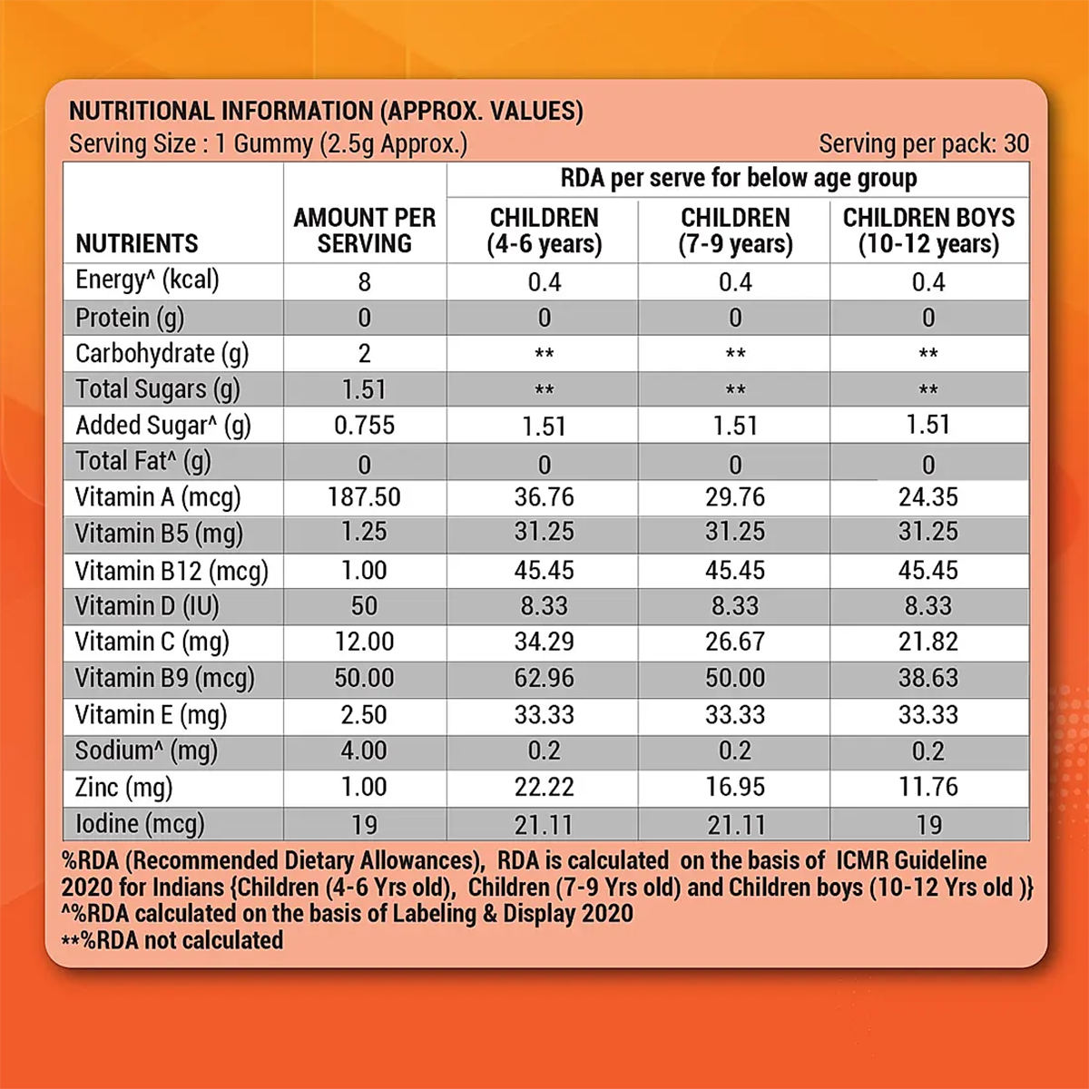 https://cdn.shopify.com/s/files/1/1857/6931/files/multivitamingummieskids2_1718192243.png?v=1763704950