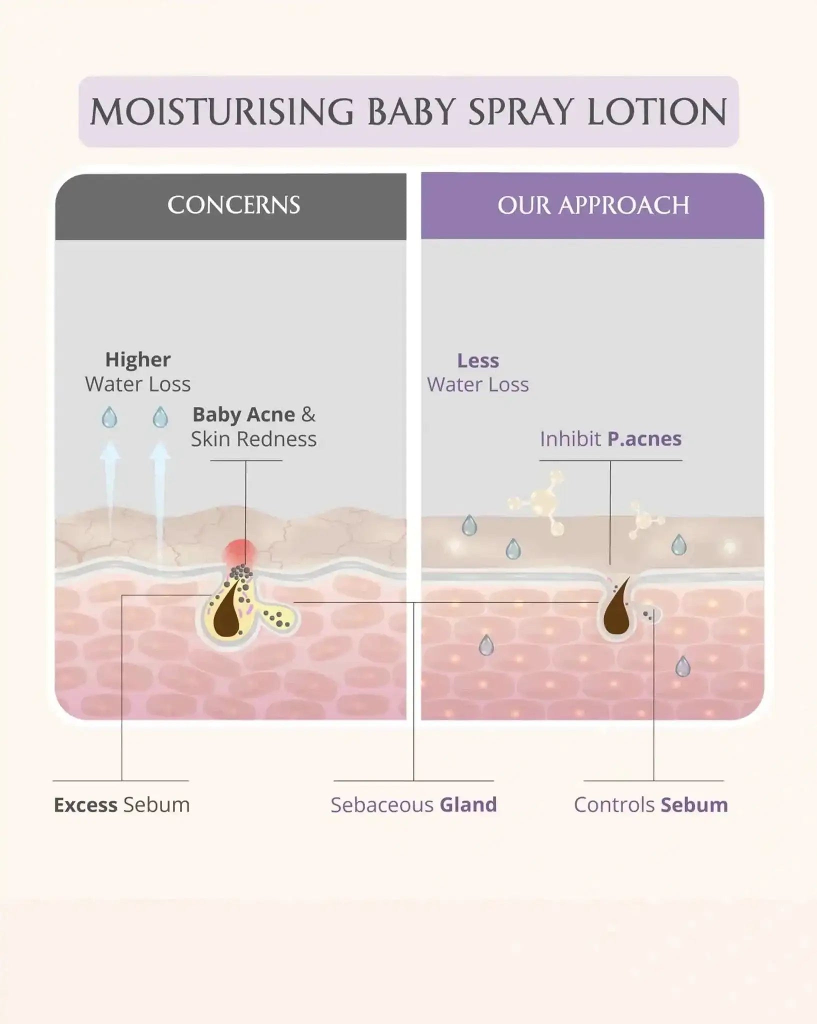 https://cdn.shopify.com/s/files/1/1857/6931/files/newborn-bath-ritual-611778.webp?v=1773221231