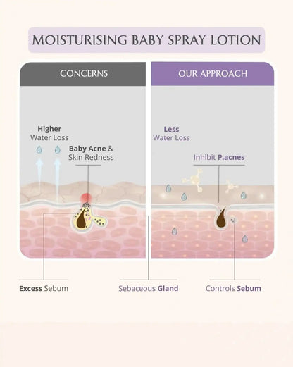 https://cdn.shopify.com/s/files/1/1857/6931/files/newborn-bath-ritual-611778.webp?v=1773221231