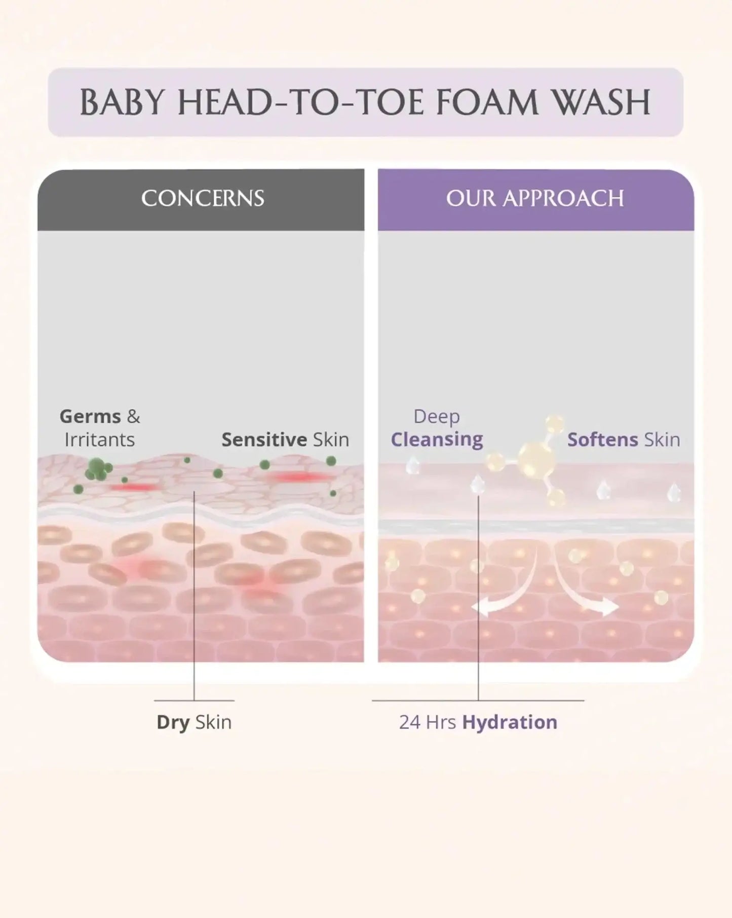 https://cdn.shopify.com/s/files/1/1857/6931/files/newborn-bath-ritual-658610.webp?v=1773221231