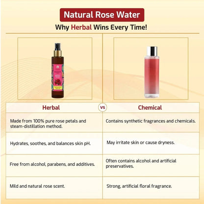 https://cdn.shopify.com/s/files/1/1857/6931/files/pure-rose-water-the-best-toner-and-hydrating-solution-for-your-skin-185286.webp?v=1775717191