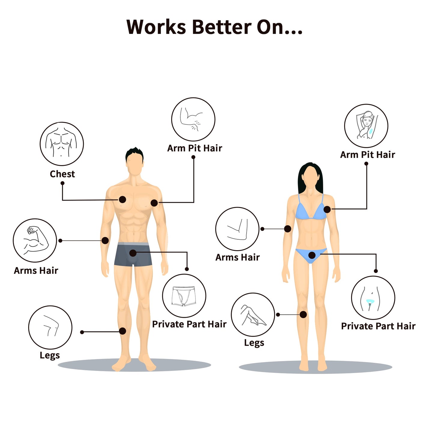 https://cdn.shopify.com/s/files/1/1857/6931/files/samishabodyparts.jpg?v=1776952428