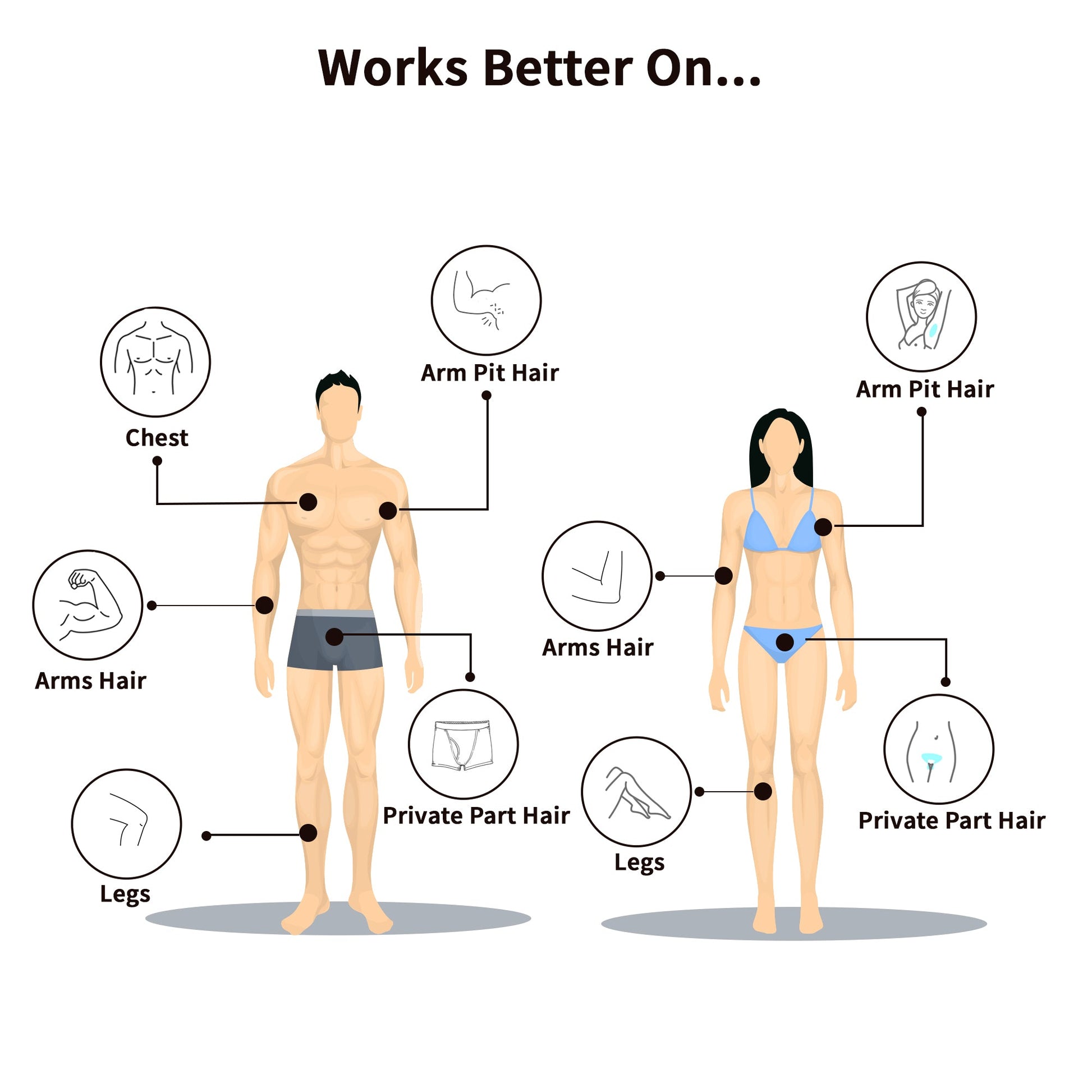https://cdn.shopify.com/s/files/1/1857/6931/files/samishabodyparts.jpg?v=1776952428