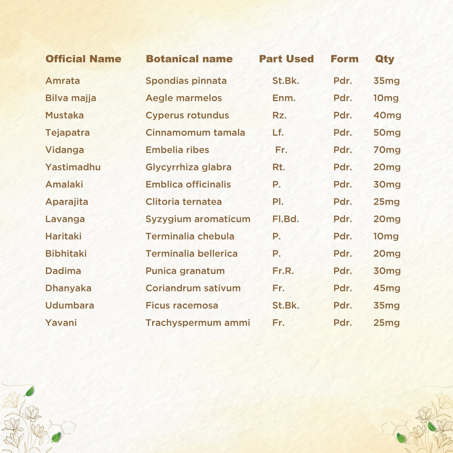 https://cdn.shopify.com/s/files/1/1857/6931/files/shreevarma-amruthuls-choornam-for-better-digestive-health-relief-from-acidity-constipation-and-gastritis-enhances-pitta-balance-triphala-100g-32693312323638.jpg?v=1762241716