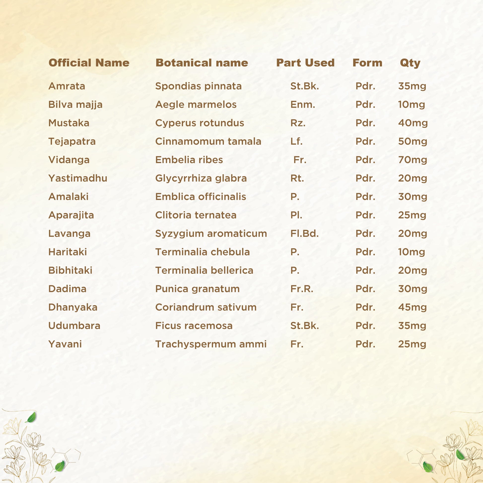 https://cdn.shopify.com/s/files/1/1857/6931/files/shreevarma-amruthuls-choornam-for-better-digestive-health-relief-from-acidity-constipation-and-gastritis-enhances-pitta-balance-triphala-100g-32693312323638.jpg?v=1762241716