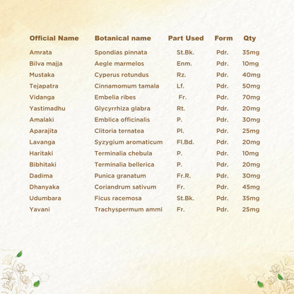 https://cdn.shopify.com/s/files/1/1857/6931/files/shreevarma-amruthuls-choornam-for-better-digestive-health-relief-from-acidity-constipation-and-gastritis-enhances-pitta-balance-triphala-100g-32693312323638.jpg?v=1762241716