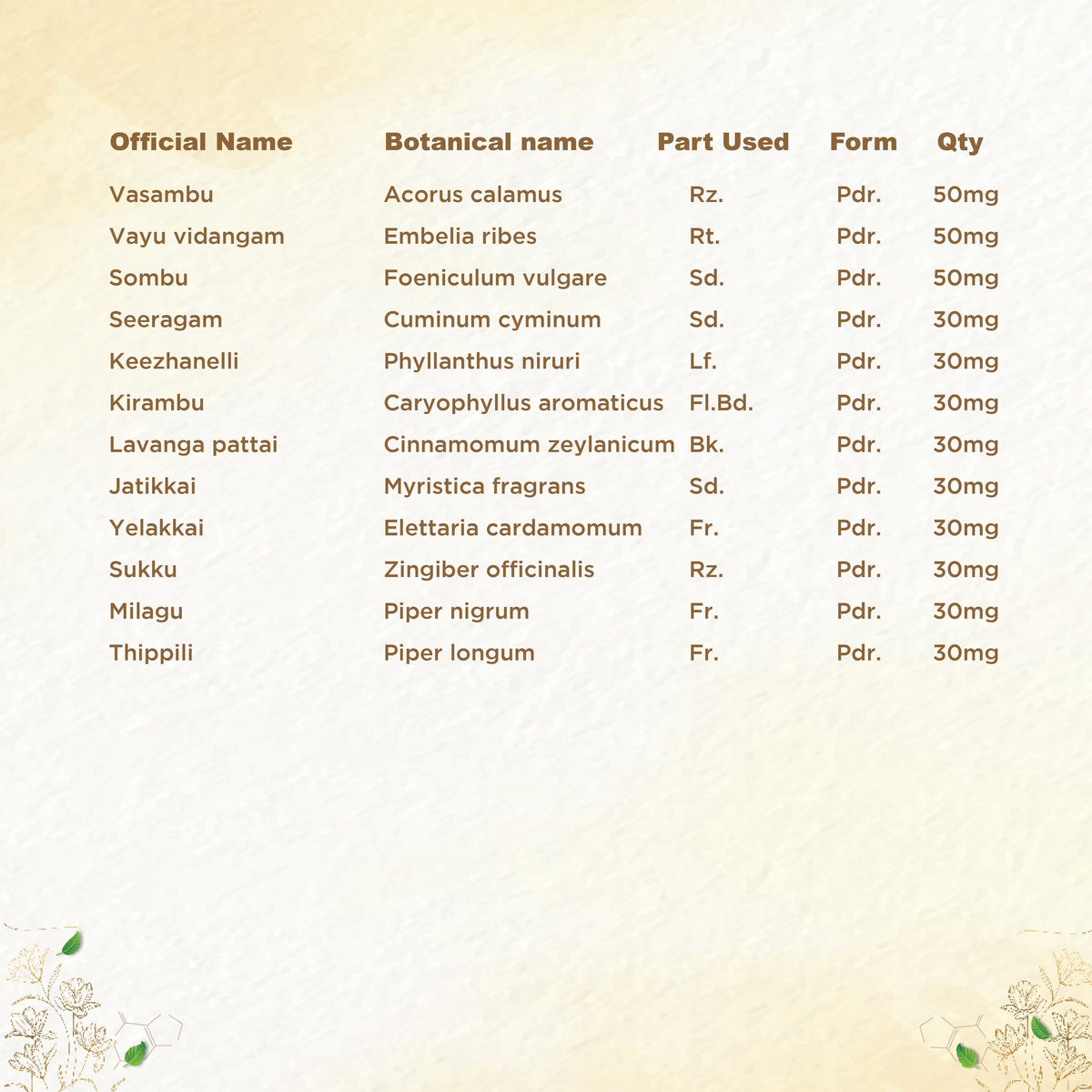 https://cdn.shopify.com/s/files/1/1857/6931/files/shreevarma-amruthuls-syrup-for-digestion-siddha-supplement-for-better-digestive-health-relief-from-acidity-constipation-and-gastritis-vasambu-100ml-32836560683062.jpg?v=1762241721