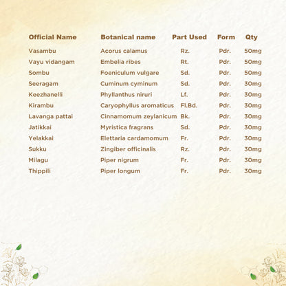 https://cdn.shopify.com/s/files/1/1857/6931/files/shreevarma-amruthuls-syrup-for-digestion-siddha-supplement-for-better-digestive-health-relief-from-acidity-constipation-and-gastritis-vasambu-100ml-32836560683062.jpg?v=1762241721