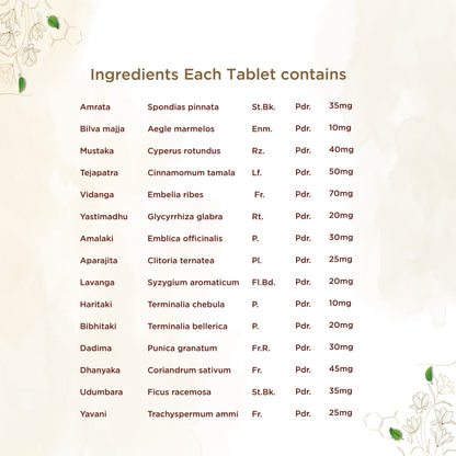 https://cdn.shopify.com/s/files/1/1857/6931/files/shreevarma-amruthuls-tablets-for-better-digestive-health-relief-from-acidity-constipation-and-gastritis-enhances-pitta-balance-triphala-60-tablets-32688035201078.jpg?v=1762241725