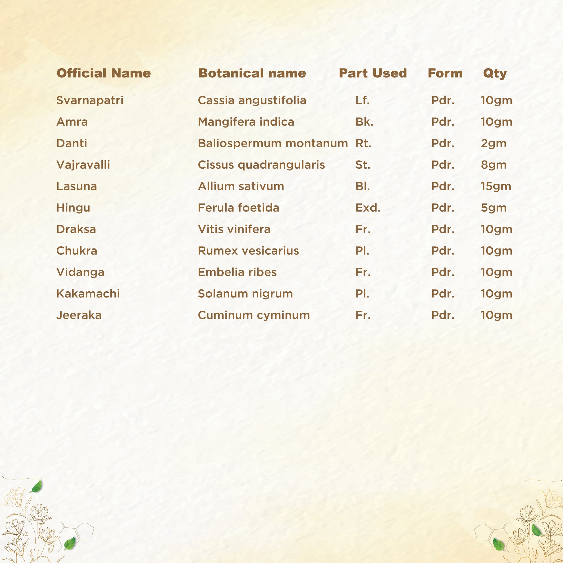 https://cdn.shopify.com/s/files/1/1857/6931/files/shreevarma-chooranam-detox-choornam-for-purifying-and-cleansing-the-body-ayurvedic-supplement-for-eliminating-accumulated-toxins-svarnapatri-manages-constipation-100g-32700687974454.jpg?v=1762241771