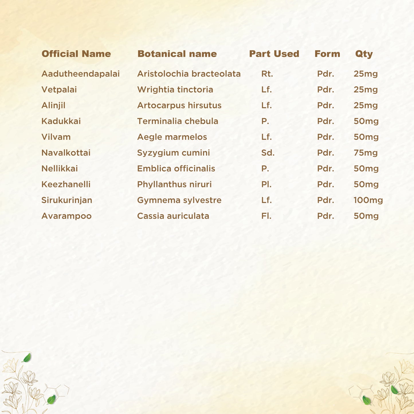 https://cdn.shopify.com/s/files/1/1857/6931/files/shreevarma-chooranam-mehnil-choornam-for-diabetes-ayurvedic-supplement-for-maintaining-blood-sugar-levels-effective-diabetes-management-with-herbs-maintains-insulin-level-326929589862.jpg?v=1762241848